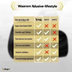 Xclusive-lifestyle® Fietshoes XXL - Universeel - 1 Of 2 Fietsen - Ultra Oxford 420D Zeer Sterk En Extra Dik - Bakfietshoes - Fietscover - Waterdichte PU Coating - Met Opbergtas En Zadelhoes 20 Xclusive-lifestyle® Fietshoes XXL - Universeel - 1 Of 2 Fietsen - Ultra Oxford 420D Zeer Sterk En Extra Dik - Bakfietshoes - Fietscover - Waterdichte PU Coating - Met Opbergtas En Zadelhoes -Fietsenwinkel 1200x1200 205