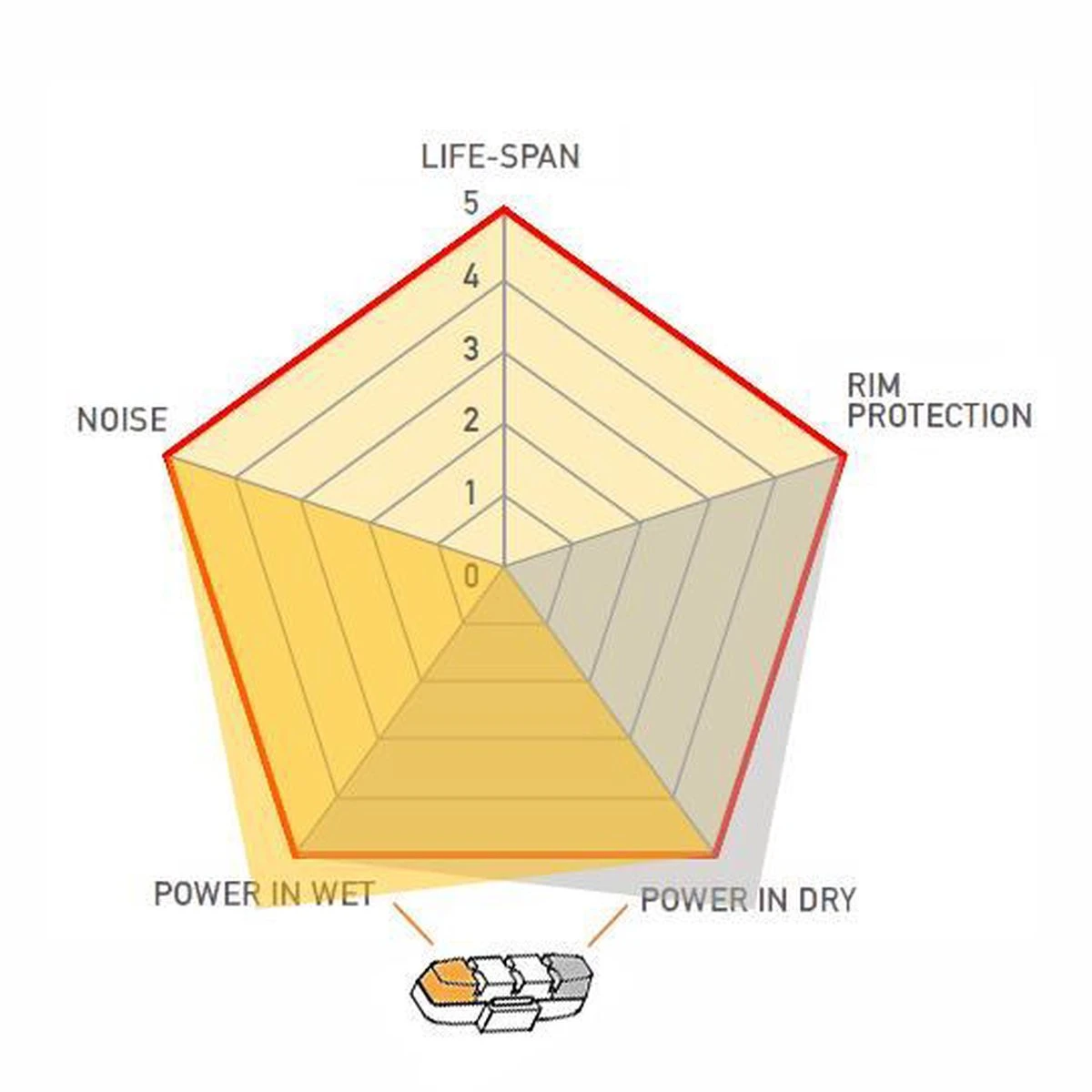 Cyclotech Prostop HP-A (High Performance) Remblokken Voor Magura HS11 En HS33 4 Cyclotech Prostop HP-A (High Performance) Remblokken Voor Magura HS11 En HS33 - Image 2
