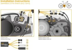 E-bike Tuning Kit Speedbox 2.0 Voor Bosch Motoren -Fietsenwinkel 1200x826 3